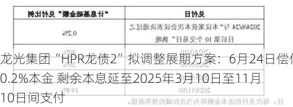 龙光集团“HPR龙债2”拟调整展期方案：6月24日偿付0.2%本金 剩余本息延至2025年3月10日至11月10日间支付