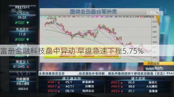 富册金融科技盘中异动 早盘急速下挫5.75%