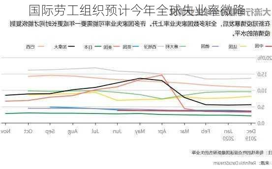 国际劳工组织预计今年全球失业率微降