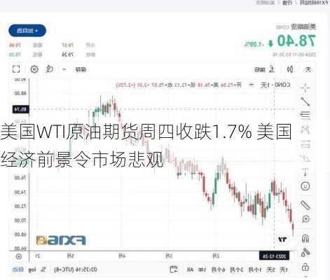 美国WTI原油期货周四收跌1.7% 美国经济前景令市场悲观