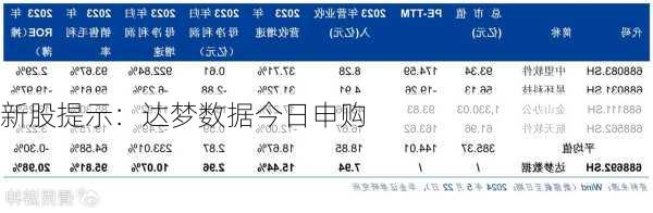 新股提示：达梦数据今日申购