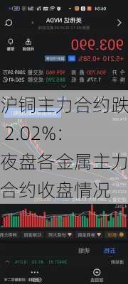 沪铜主力合约跌 2.02%：夜盘各金属主力合约收盘情况