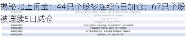 揭秘北上资金：44只个股被连续5日加仓；67只个股被连续5日减仓