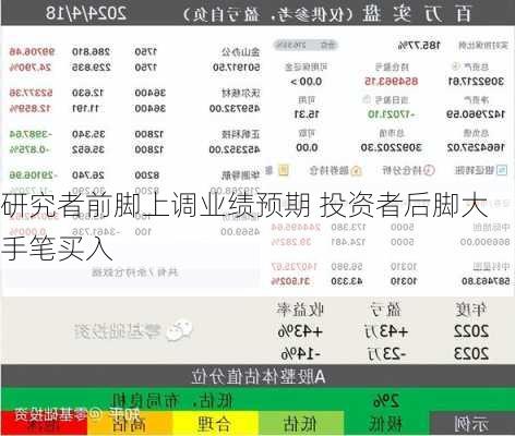研究者前脚上调业绩预期 投资者后脚大手笔买入