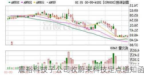 震裕科技子公司收蔚来科技定点通知函