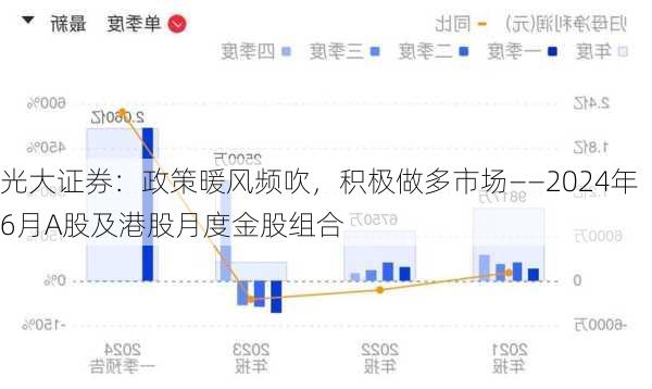 光大证券：政策暖风频吹，积极做多市场——2024年6月A股及港股月度金股组合