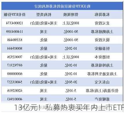 13亿元！私募热衷买年内上市ETF