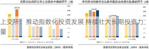 上交所：推动指数化投资发展 持续壮大长期投资力量