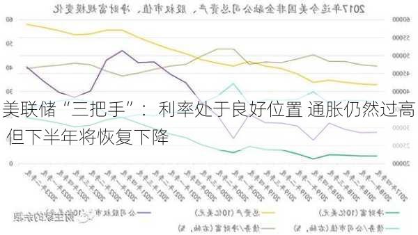 美联储“三把手”：利率处于良好位置 通胀仍然过高 但下半年将恢复下降