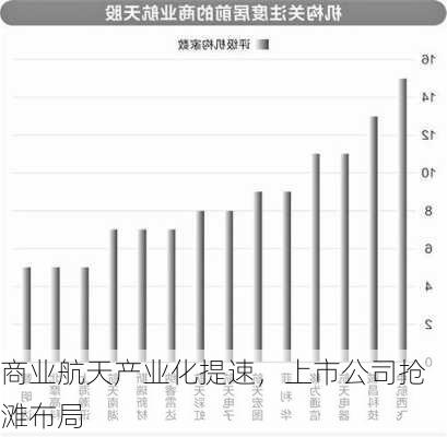 商业航天产业化提速，上市公司抢滩布局