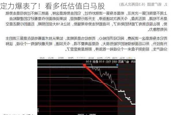 定力爆表了！看多低估值白马股