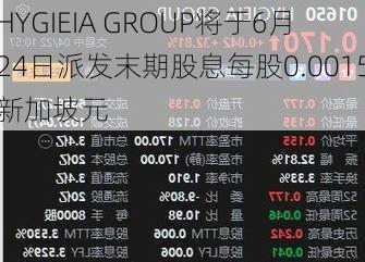 HYGIEIA GROUP将于6月24日派发末期股息每股0.0015新加坡元