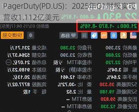 PagerDuty(PD.US)：2025年Q1财报实现营收1.112亿美元