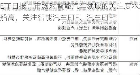 ETF日报：市场对智能汽车领域的关注度水涨船高，关注智能汽车ETF、汽车ETF