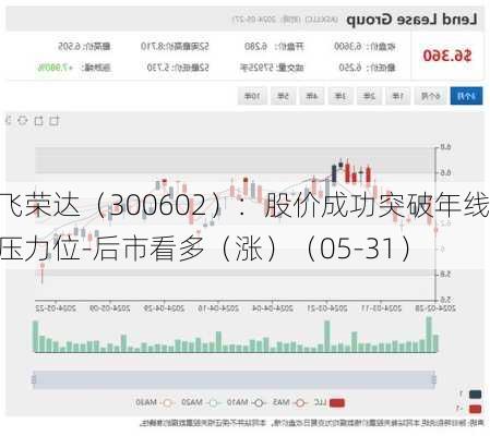 飞荣达（300602）：股价成功突破年线压力位-后市看多（涨）（05-31）