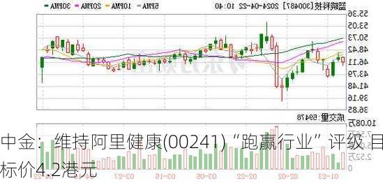 中金：维持阿里健康(00241)“跑赢行业”评级 目标价4.2港元