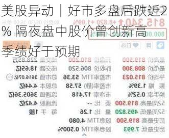 美股异动｜好市多盘后跌近2% 隔夜盘中股价曾创新高 季绩好于预期