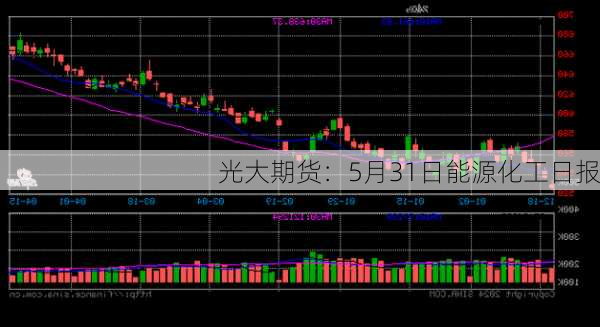 光大期货：5月31日能源化工日报