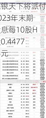 德银天下将派付2023年末期股息每10股H股0.4477港元