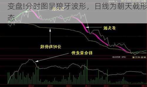 变盘!分时图呈狼牙波形，日线为朝天戟形态