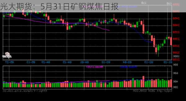 光大期货：5月31日矿钢煤焦日报