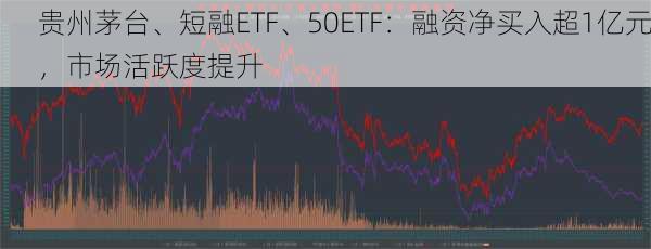 贵州茅台、短融ETF、50ETF：融资净买入超1亿元，市场活跃度提升