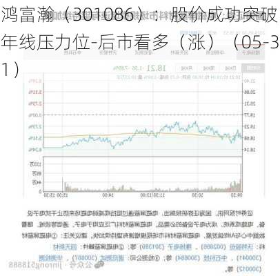 鸿富瀚（301086）：股价成功突破年线压力位-后市看多（涨）（05-31）