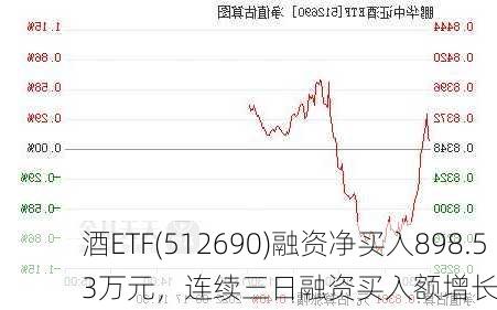 酒ETF(512690)融资净买入898.53万元，连续三日融资买入额增长