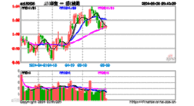 A50ETF华宝（159596）：连续5日资金净流入超2亿，近10日吸金3.32亿