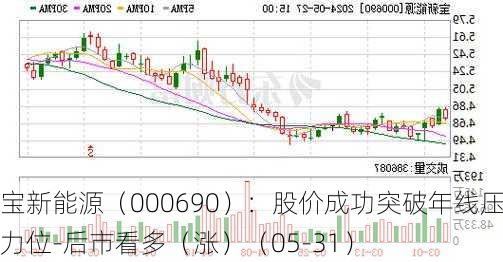 宝新能源（000690）：股价成功突破年线压力位-后市看多（涨）（05-31）