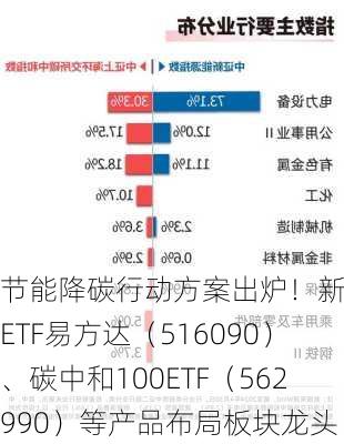 节能降碳行动方案出炉！新能源ETF易方达（516090）、碳中和100ETF（562990）等产品布局板块龙头