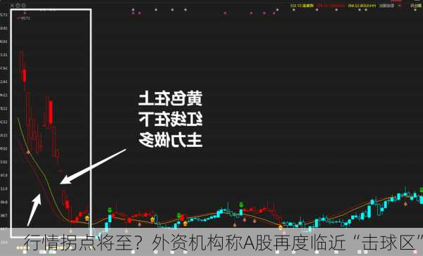 行情拐点将至？外资机构称A股再度临近“击球区”