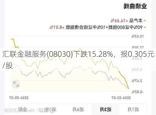 汇联金融服务(08030)下跌15.28%，报0.305元/股