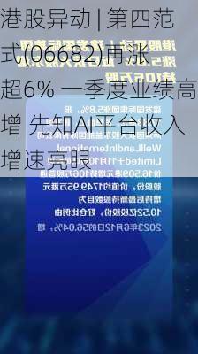 港股异动 | 第四范式(06682)再涨超6% 一季度业绩高增 先知AI平台收入增速亮眼