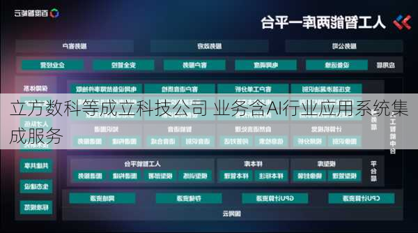 立方数科等成立科技公司 业务含AI行业应用系统集成服务