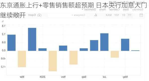 东京通胀上行+零售销售额超预期 日本央行加息大门继续敞开