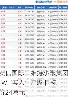 安信国际：维持小米集团-W“买入”评级 目标价24港元