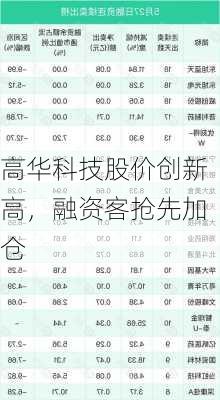 高华科技股价创新高，融资客抢先加仓