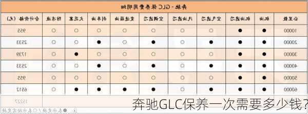 奔驰GLC保养一次需要多少钱？