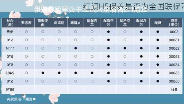 红旗H5保养是否为全国联保？