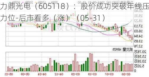 力鼎光电（605118）：股价成功突破年线压力位-后市看多（涨）（05-31）