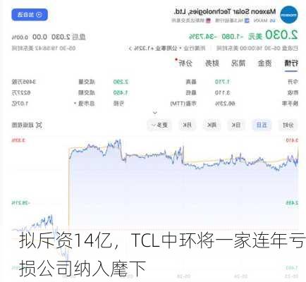 拟斥资14亿，TCL中环将一家连年亏损公司纳入麾下