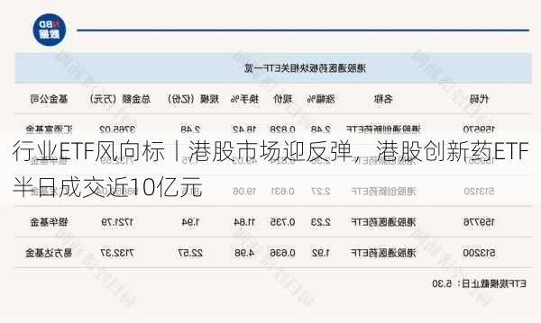 行业ETF风向标丨港股市场迎反弹，港股创新药ETF半日成交近10亿元