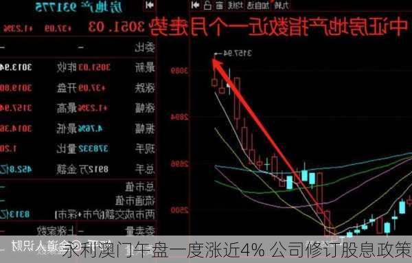 永利澳门午盘一度涨近4% 公司修订股息政策