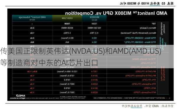 传美国正限制英伟达(NVDA.US)和AMD(AMD.US)等制造商对中东的AI芯片出口