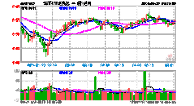 行业基本面持续向好，军工ETF易方达(512560)备受关注