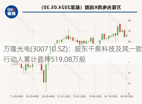 万隆光电(300710.SZ)：股东千泉科技及其一致行动人累计质押519.08万股