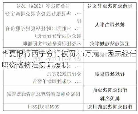 华夏银行西宁分行被罚25万元：因未经任职资格核准实际履职