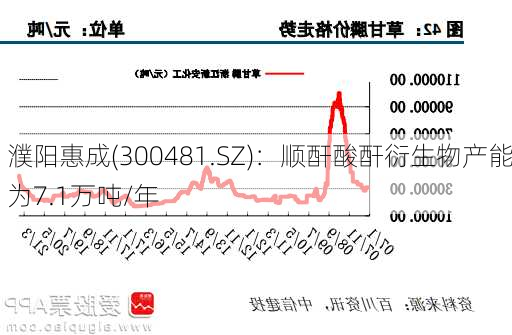 濮阳惠成(300481.SZ)：顺酐酸酐衍生物产能为7.1万吨/年