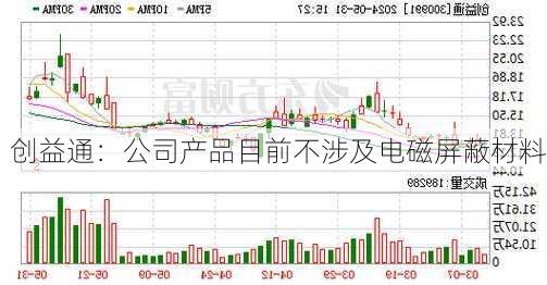 创益通：公司产品目前不涉及电磁屏蔽材料